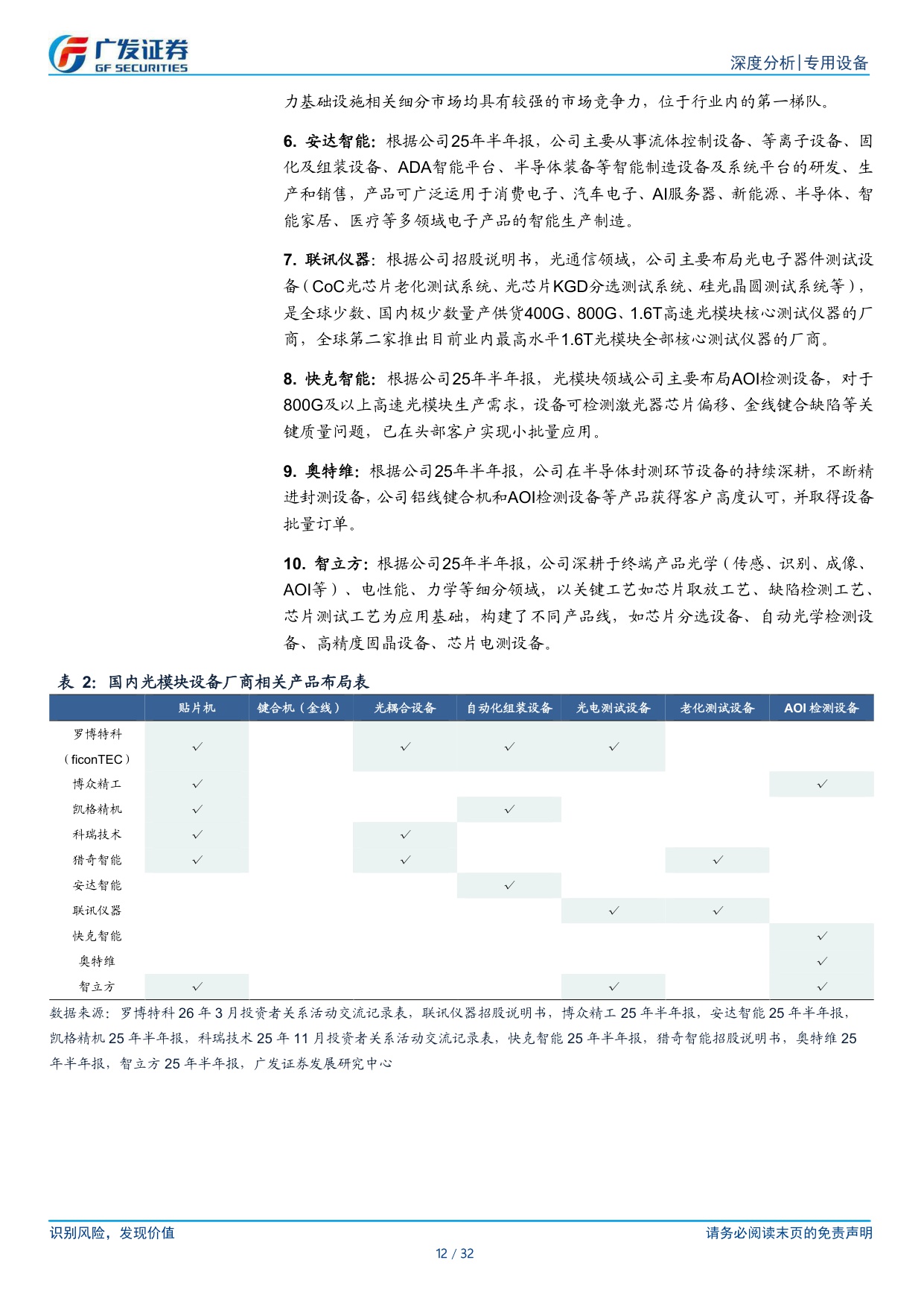 AI设备系列：光模块&服务器双轮驱动，自动化设备需求迫切.pdf