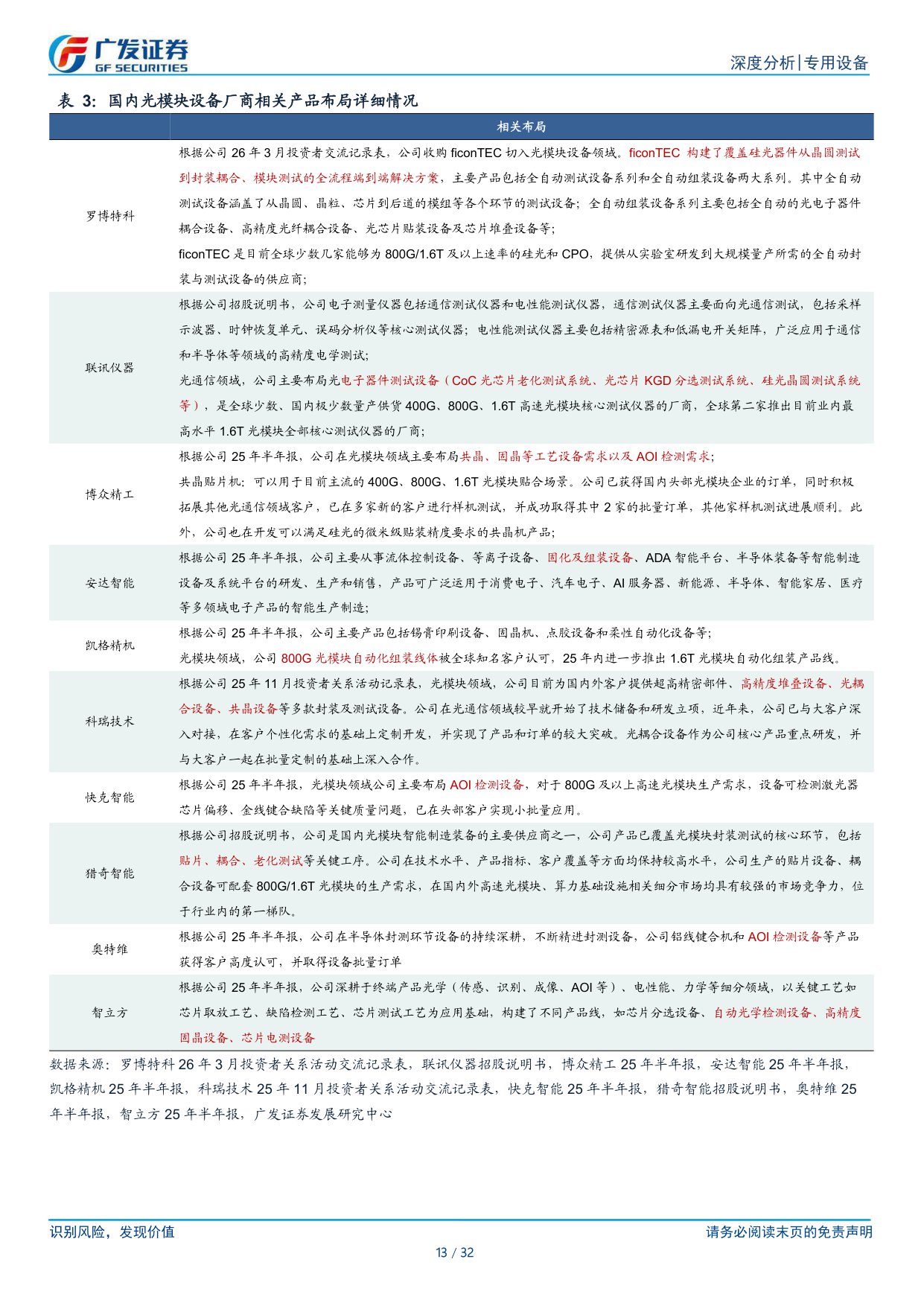 AI设备系列：光模块&服务器双轮驱动，自动化设备需求迫切.pdf