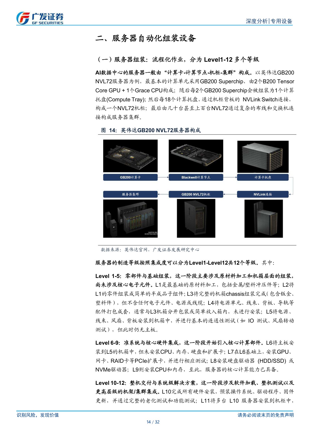 AI设备系列：光模块&服务器双轮驱动，自动化设备需求迫切.pdf