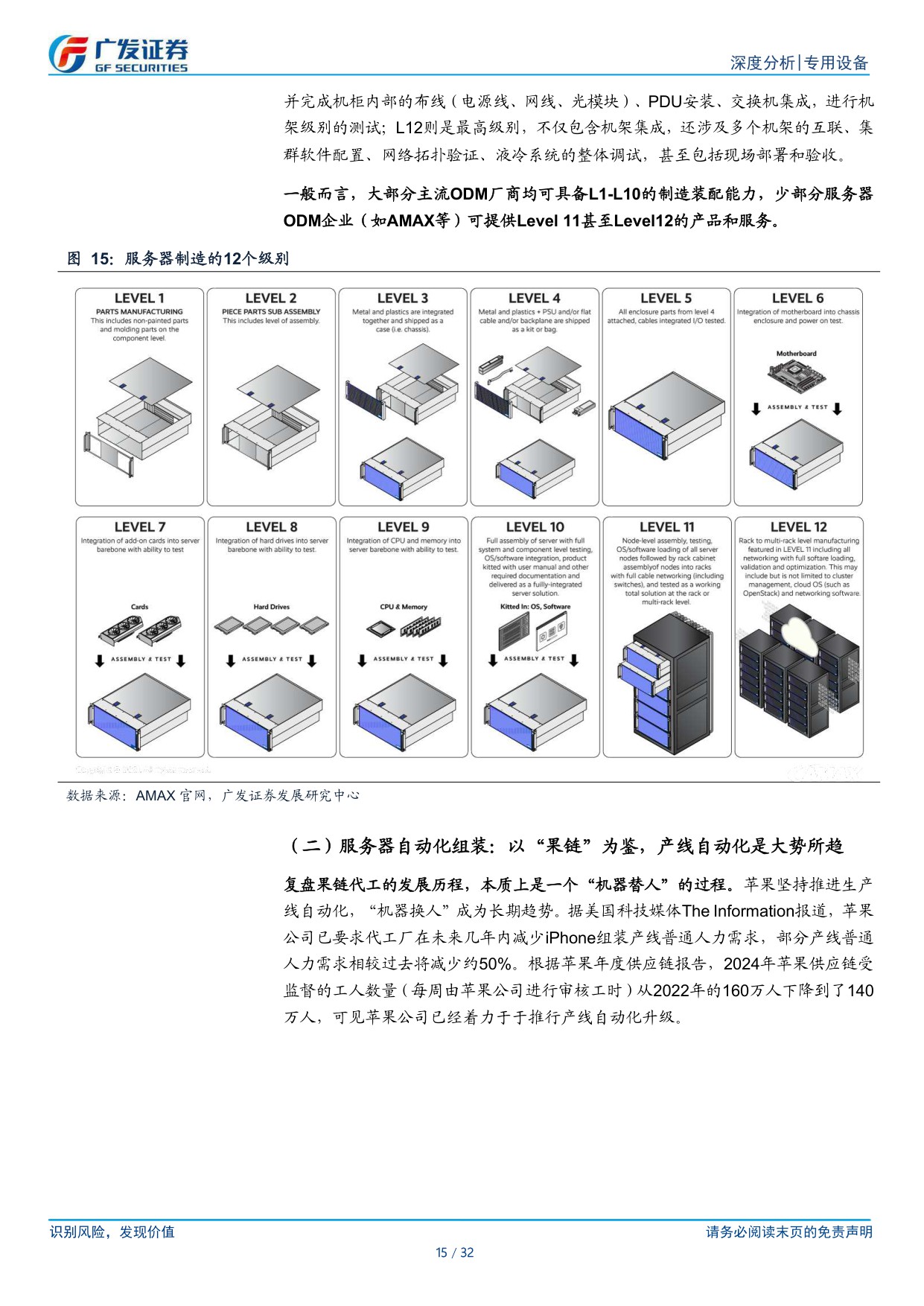 AI设备系列：光模块&服务器双轮驱动，自动化设备需求迫切.pdf