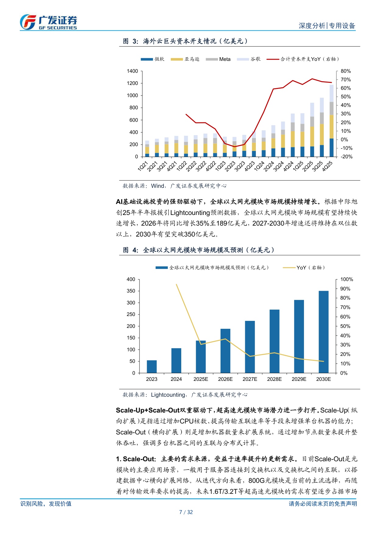 AI设备系列：光模块&服务器双轮驱动，自动化设备需求迫切.pdf
