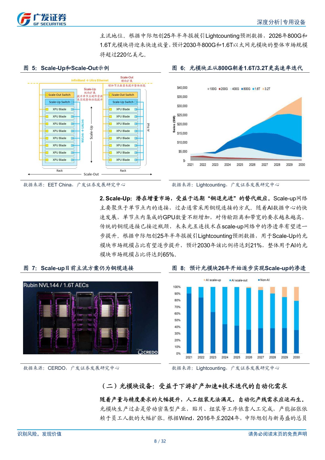 AI设备系列：光模块&服务器双轮驱动，自动化设备需求迫切.pdf