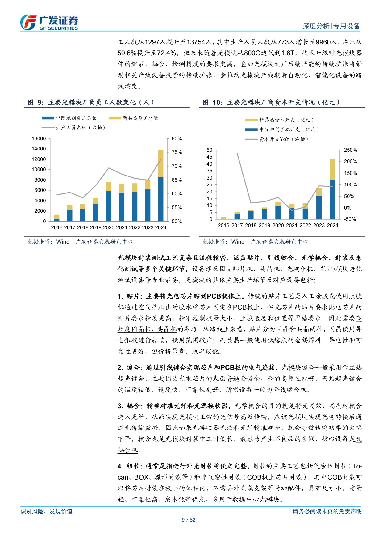 AI设备系列：光模块&服务器双轮驱动，自动化设备需求迫切.pdf