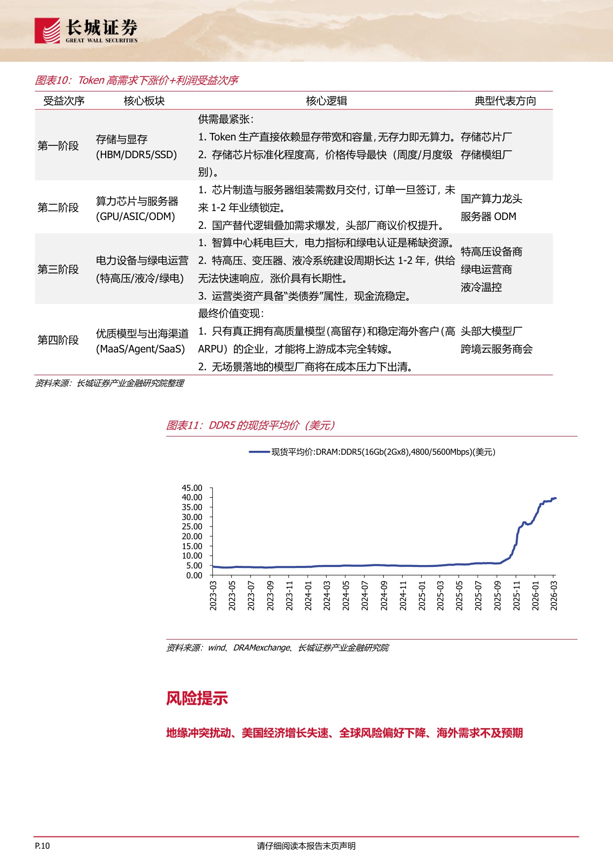 AI世界的HALO交易：中国Token出海下的投资机会.pdf