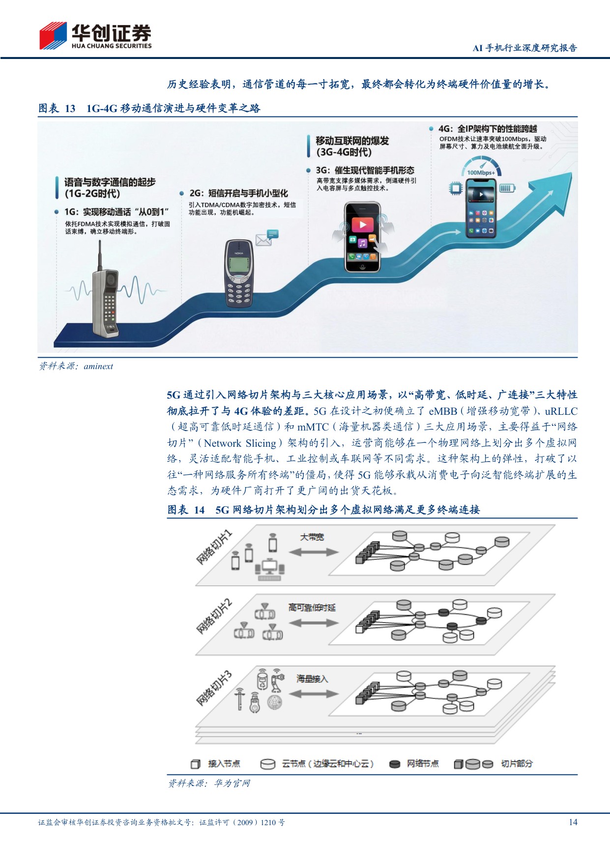 AI手机行业深度研究报告：以5G硬件升级为例，AI终端亦有望带动硬件多环节价值量提升.pdf