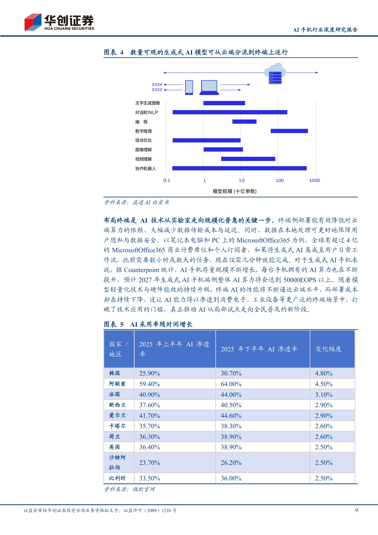 AI手机行业深度研究报告：以5G硬件升级为例，AI终端亦有望带动硬件多环节价值量提升.pdf
