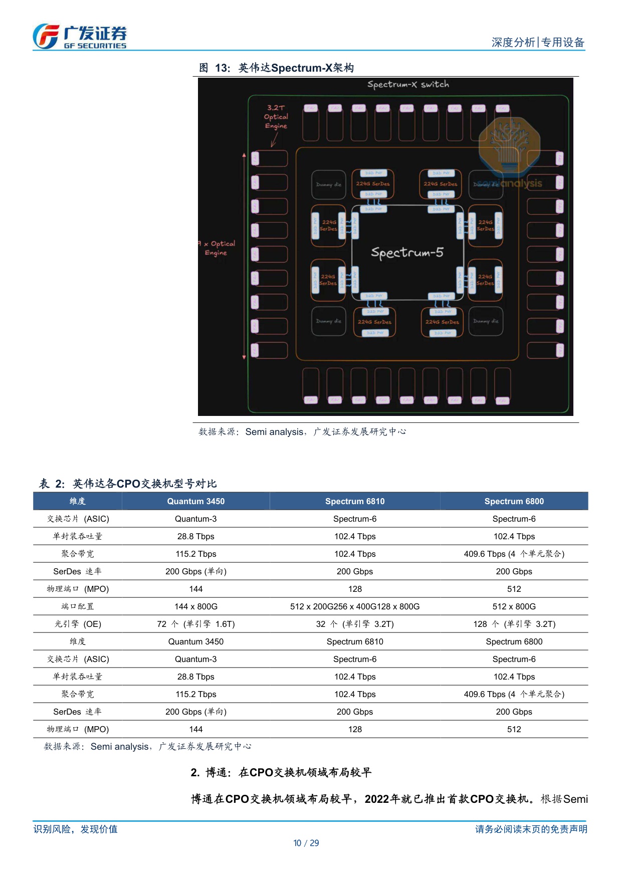 AI珠峰系列五：CPO渐行渐近，有望重构高效算力互连架构.pdf