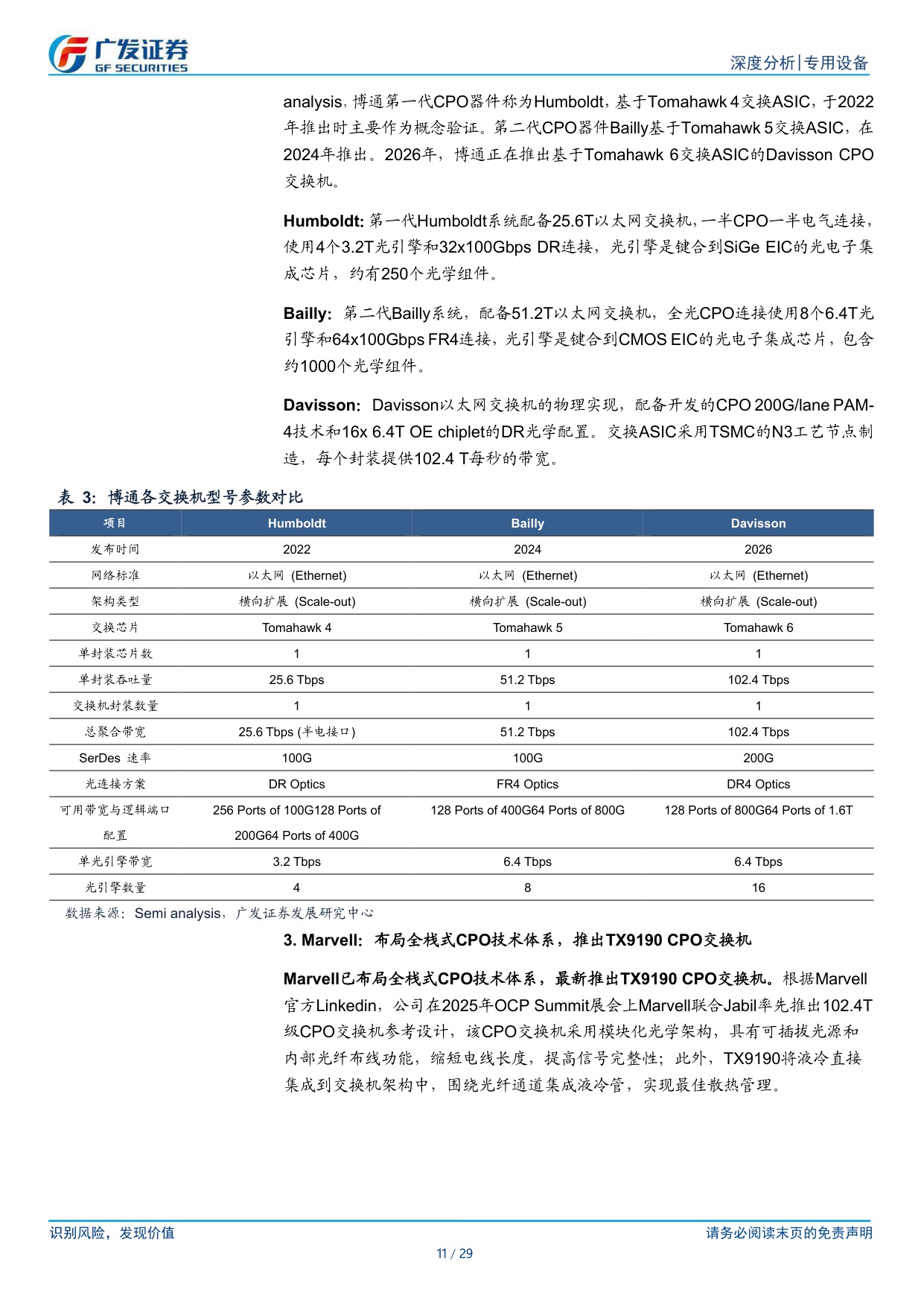 AI珠峰系列五：CPO渐行渐近，有望重构高效算力互连架构.pdf