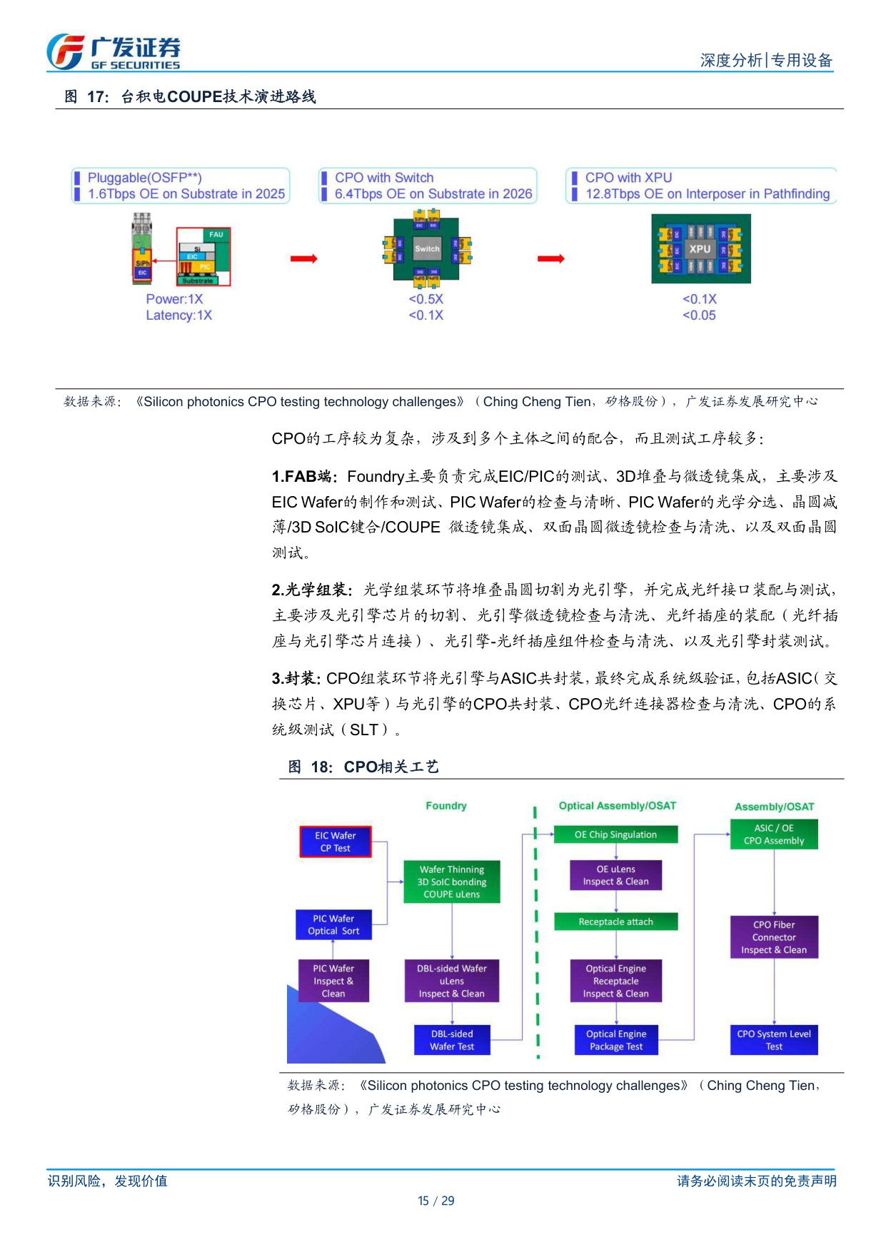 AI珠峰系列五：CPO渐行渐近，有望重构高效算力互连架构.pdf