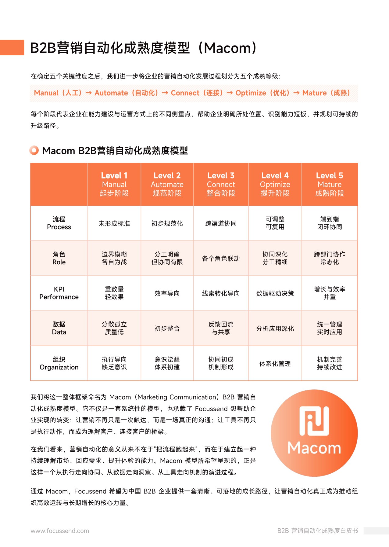 Focussend：2026年B2B营销自动化成熟度白皮书.pdf