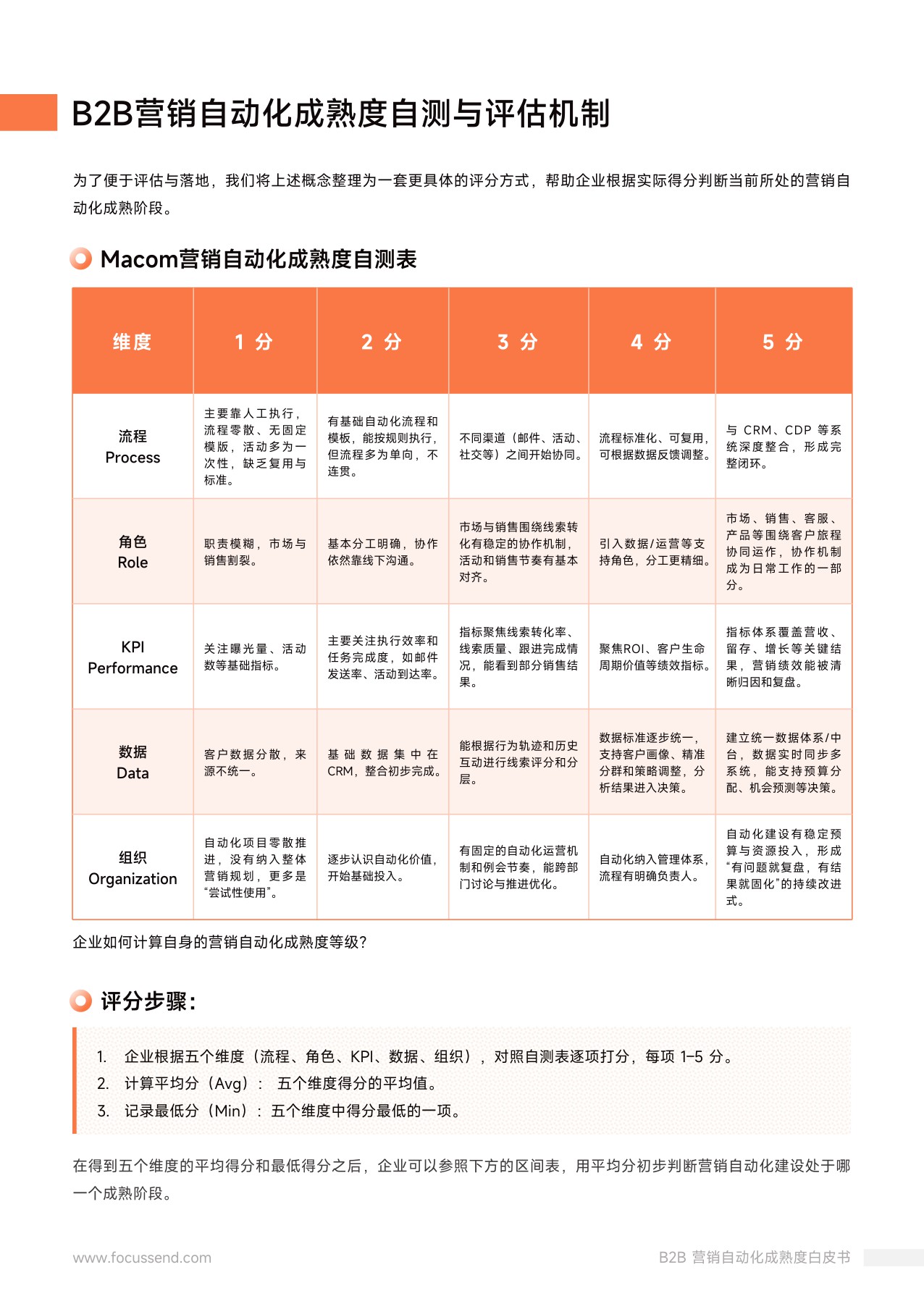 Focussend：2026年B2B营销自动化成熟度白皮书.pdf
