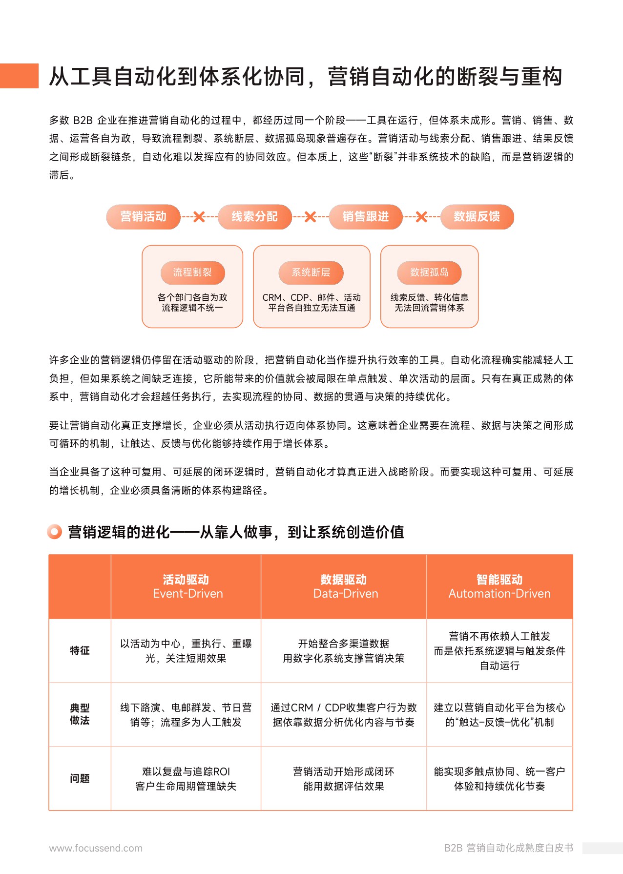 Focussend：2026年B2B营销自动化成熟度白皮书.pdf