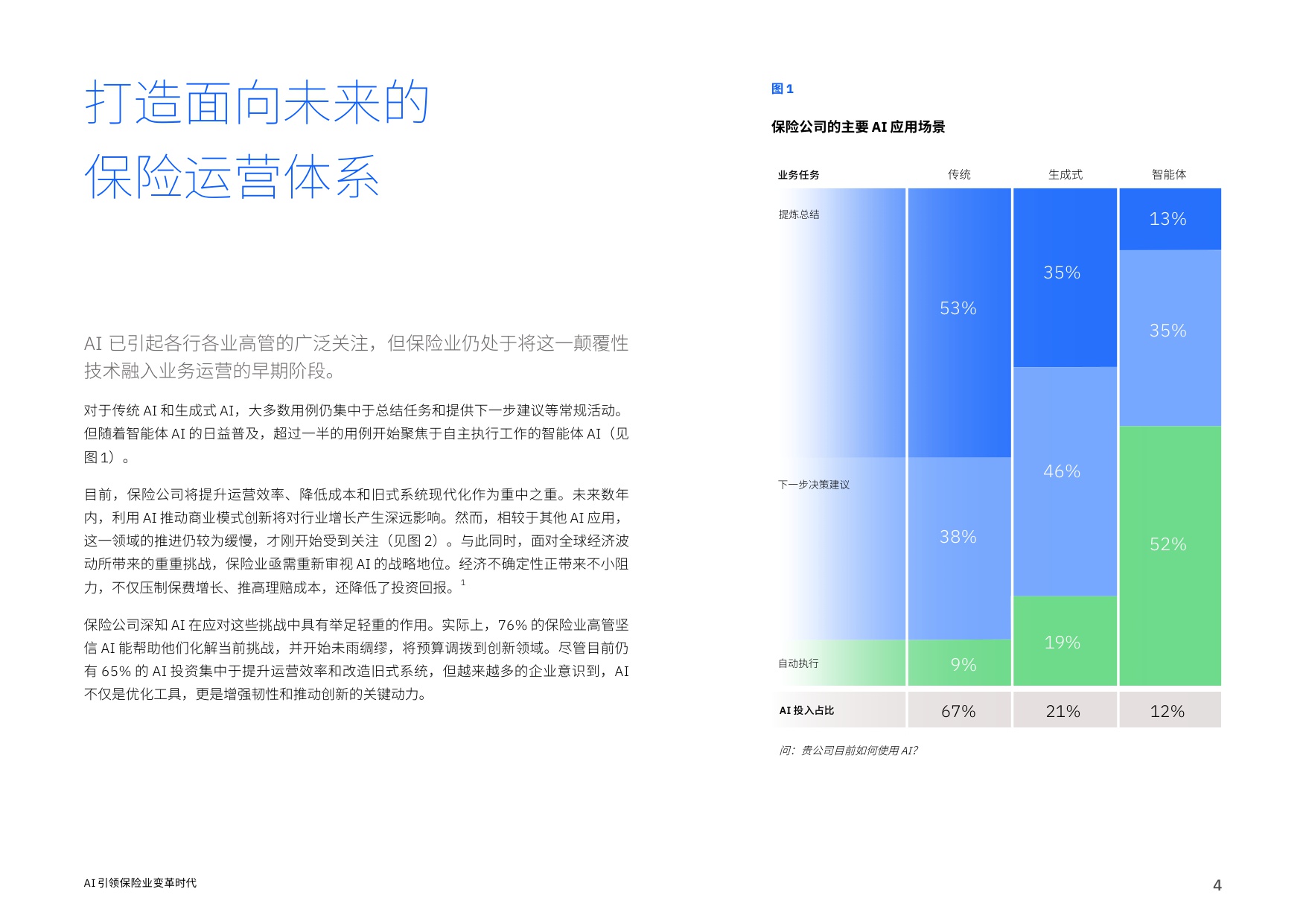 IBM商业价值研究院：2026年AI引领保险业变革时代报告.pdf