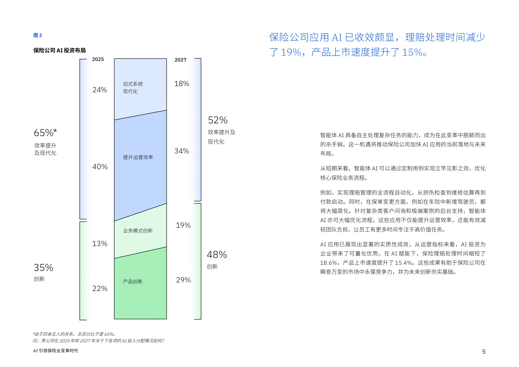 IBM商业价值研究院：2026年AI引领保险业变革时代报告.pdf