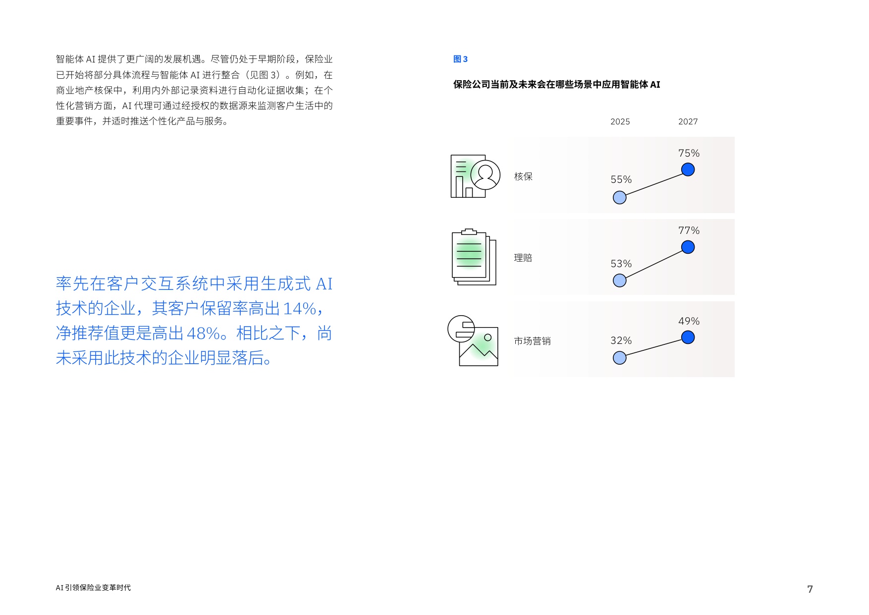 IBM商业价值研究院：2026年AI引领保险业变革时代报告.pdf