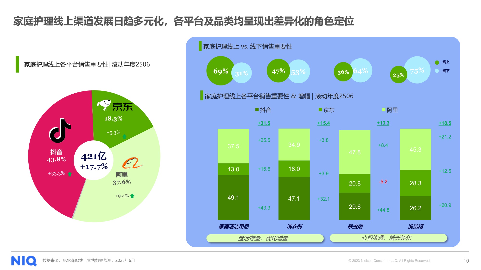 NIQ快消月报2025年12月-尼尔森IQ.pdf