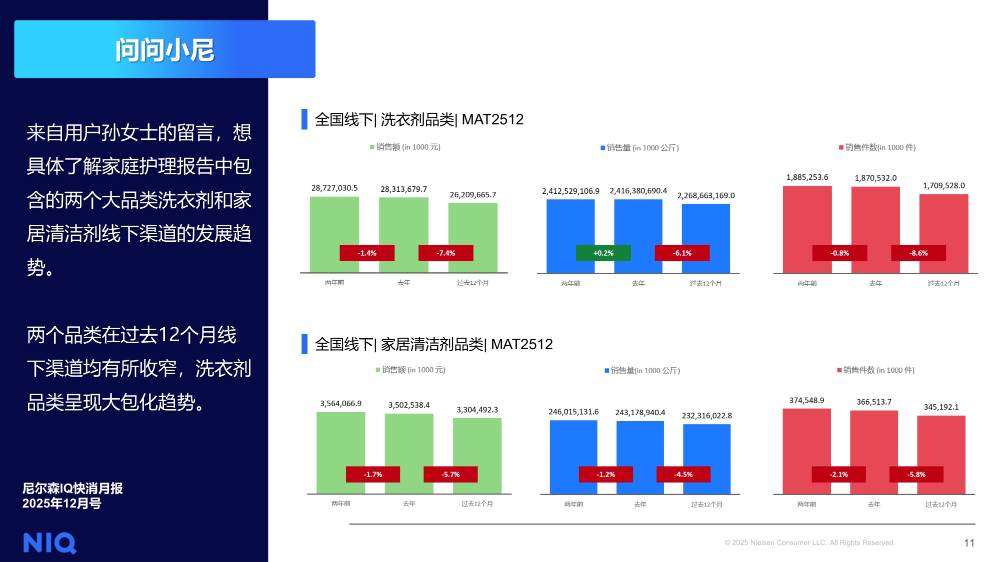 NIQ快消月报2025年12月-尼尔森IQ.pdf
