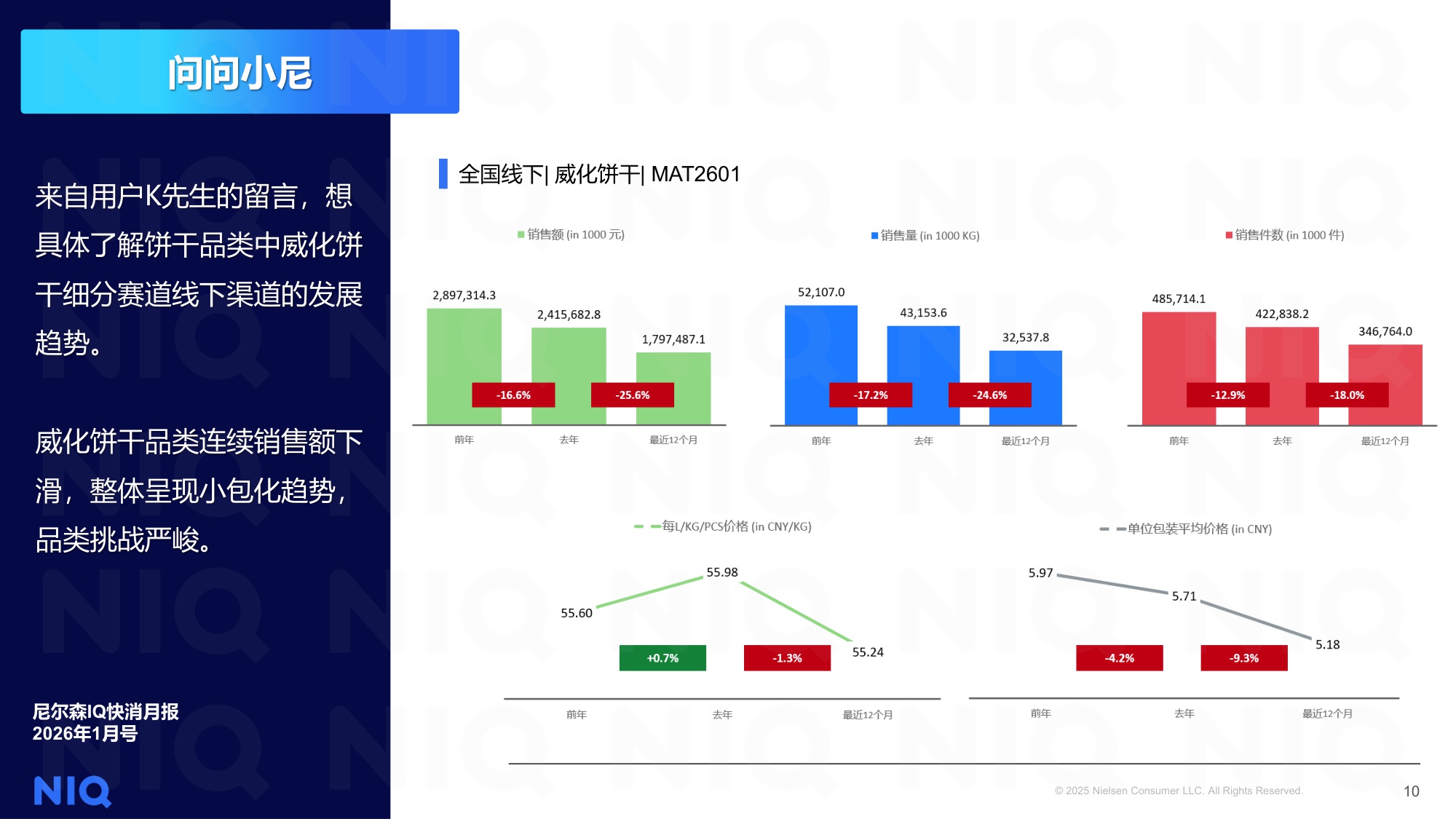 NIQ快消月报2026年1月-尼尔森IQ.pdf