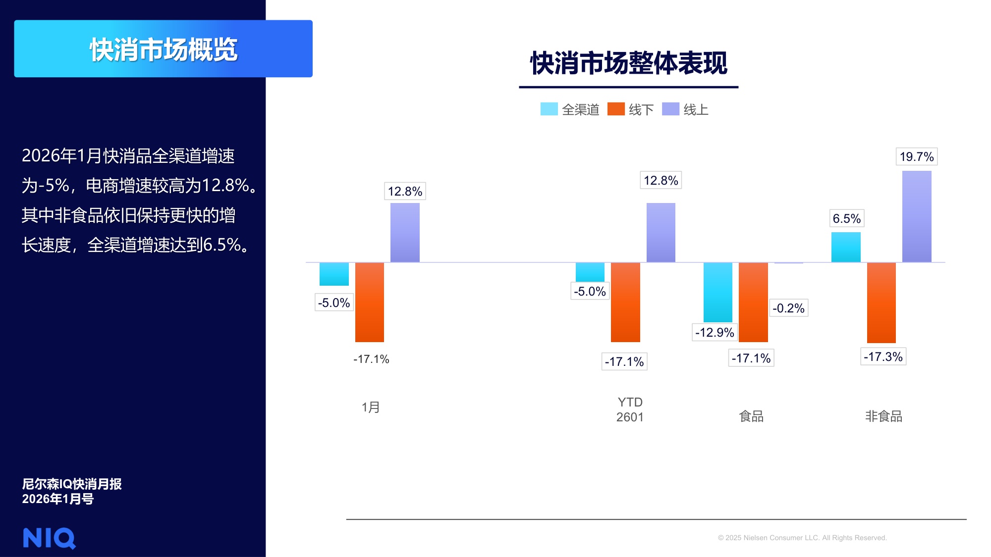 NIQ快消月报2026年1月-尼尔森IQ.pdf