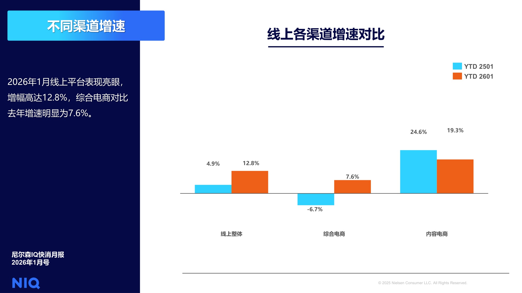 NIQ快消月报2026年1月-尼尔森IQ.pdf
