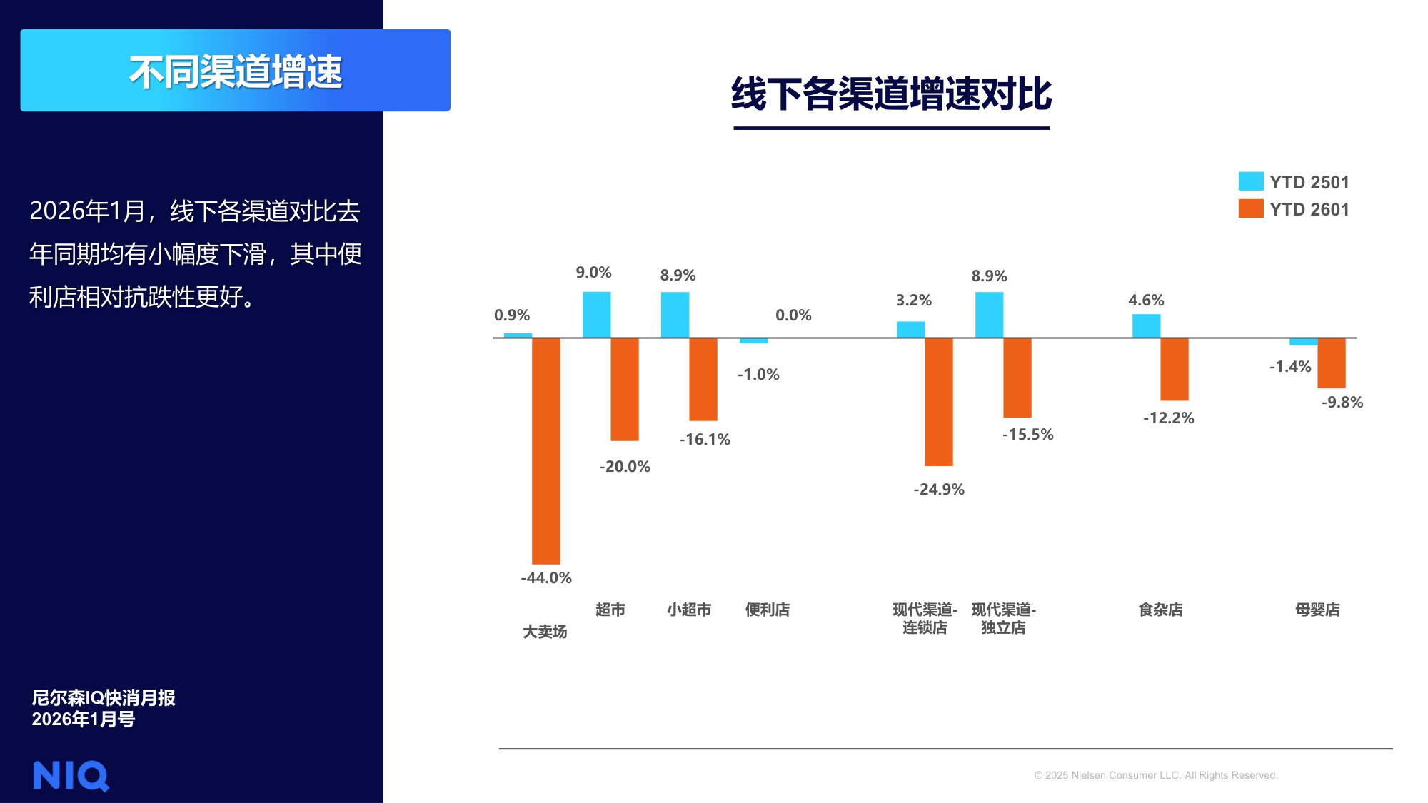 NIQ快消月报2026年1月-尼尔森IQ.pdf