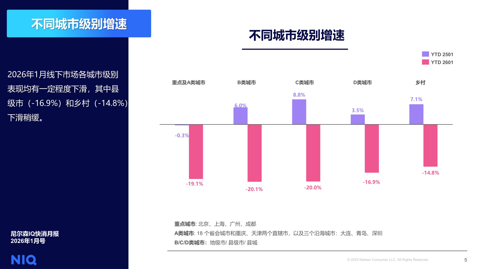 NIQ快消月报2026年1月-尼尔森IQ.pdf