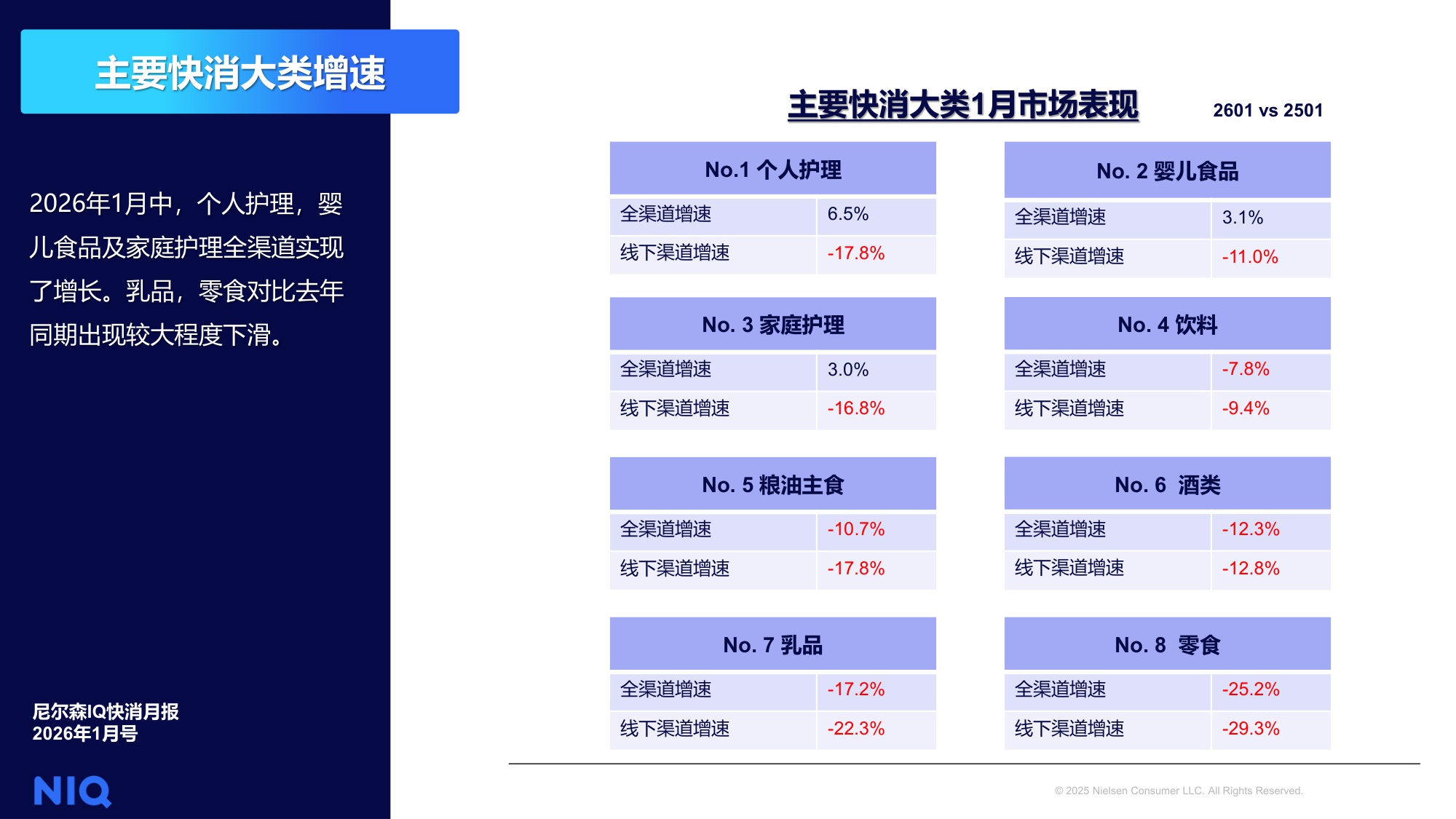 NIQ快消月报2026年1月-尼尔森IQ.pdf
