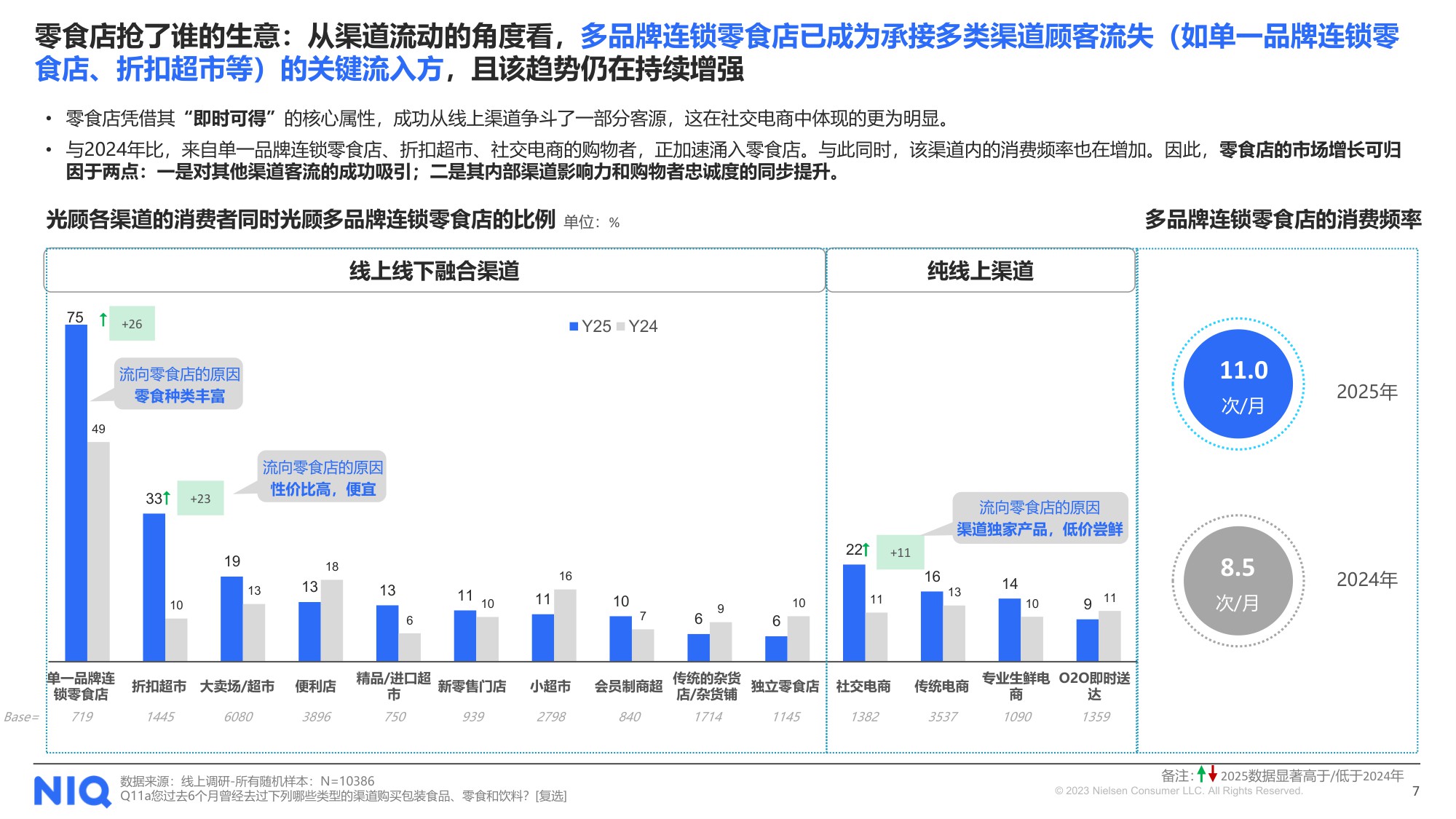 NIQ快消月报2026年1月-尼尔森IQ.pdf