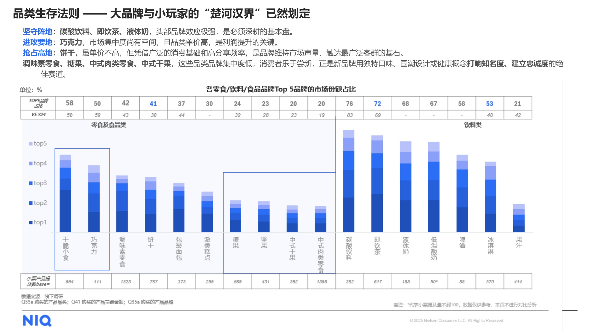NIQ快消月报2026年1月-尼尔森IQ.pdf