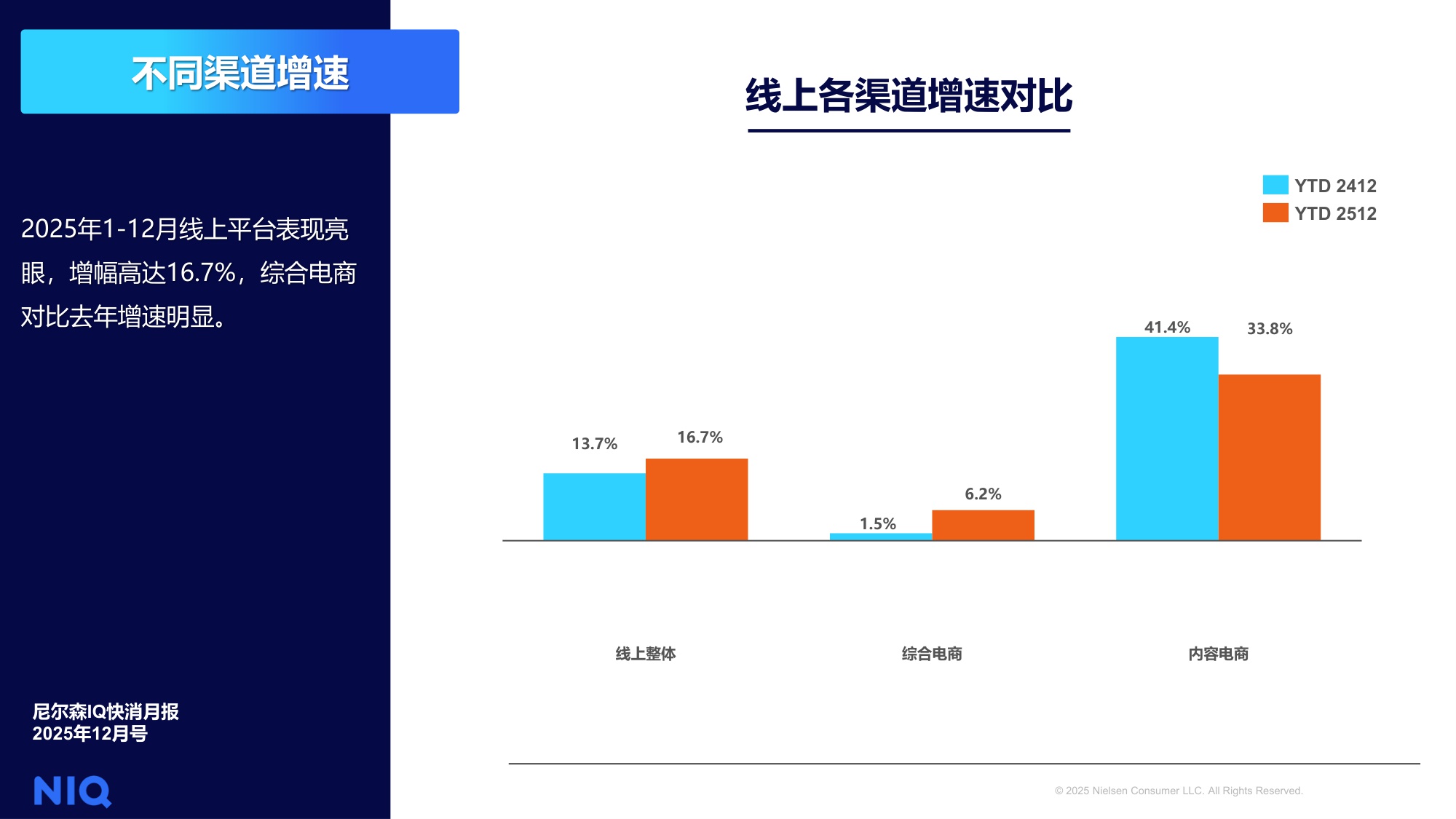 NIQ快消月报2025年12月-尼尔森IQ.pdf