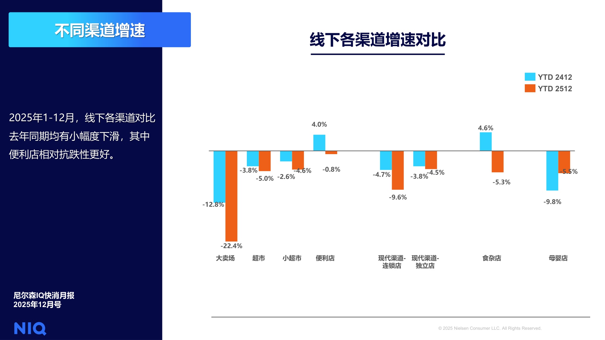 NIQ快消月报2025年12月-尼尔森IQ.pdf