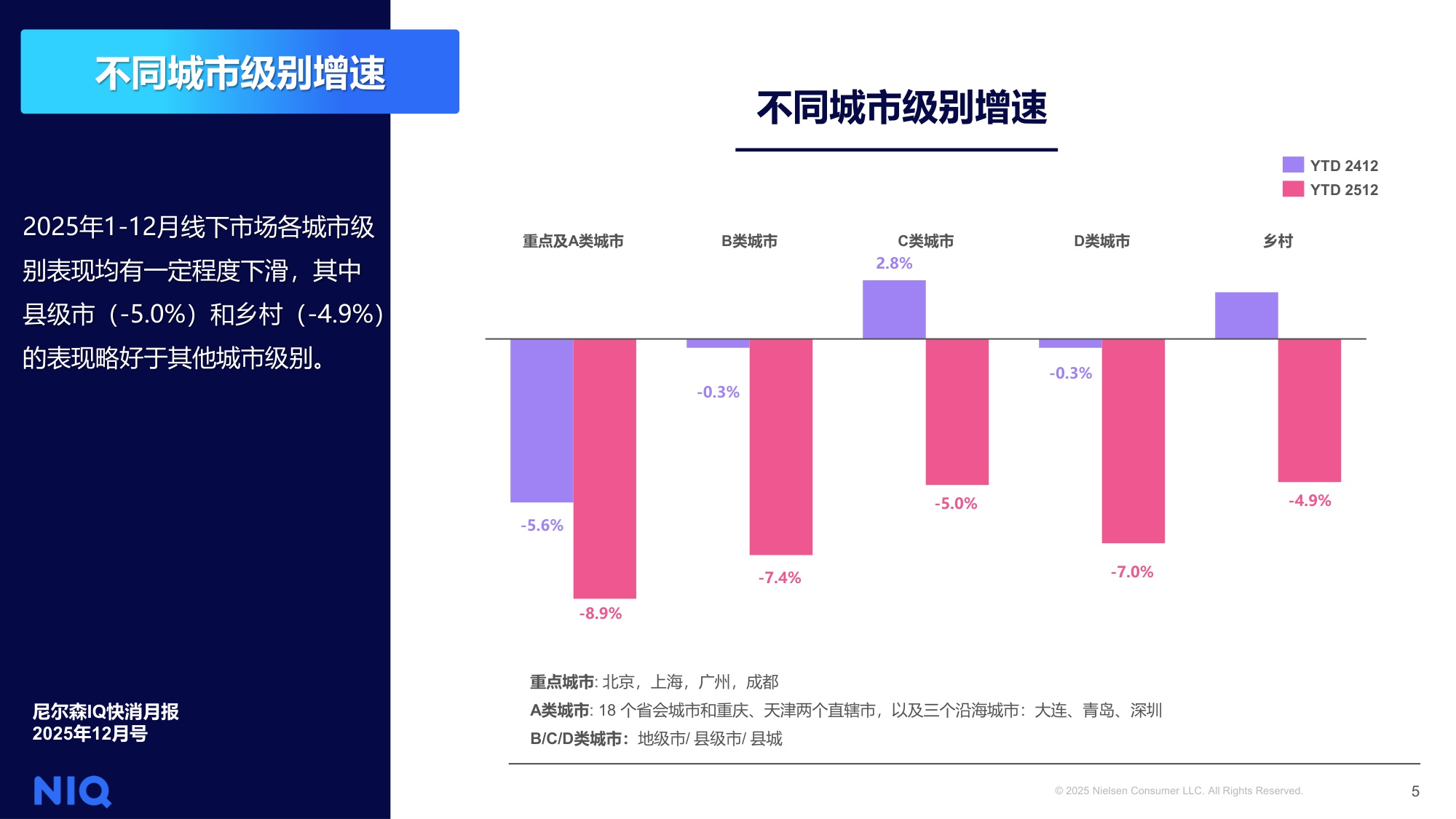 NIQ快消月报2025年12月-尼尔森IQ.pdf
