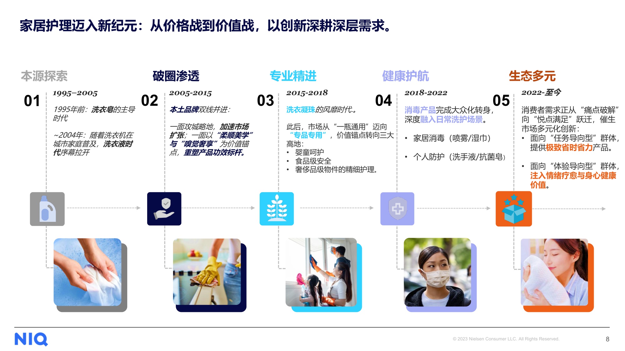 NIQ快消月报2025年12月-尼尔森IQ.pdf