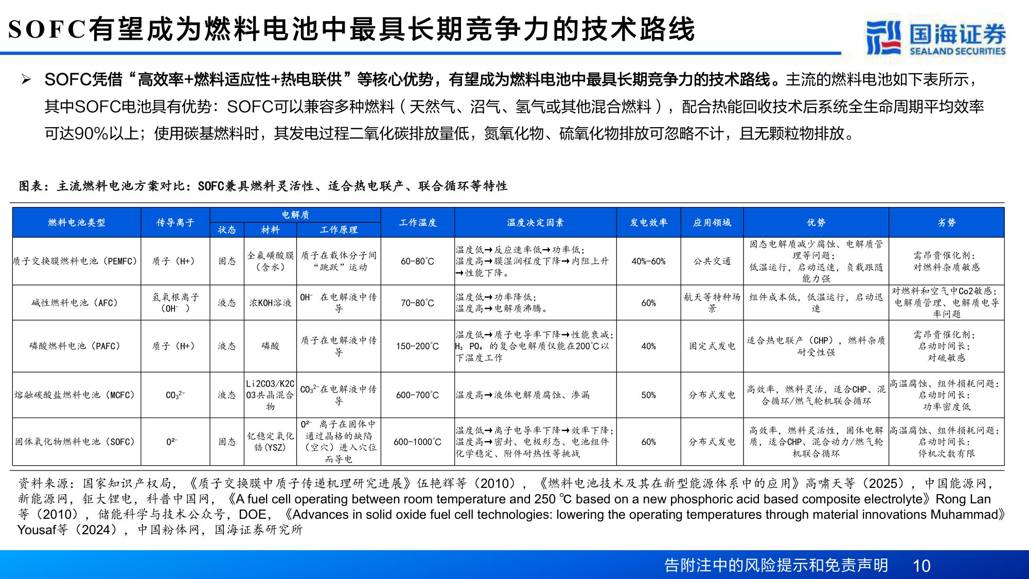SOFC&两机系列深度之九：碳排放约束时代的破局之道，SOFC行业的五重机会.pdf