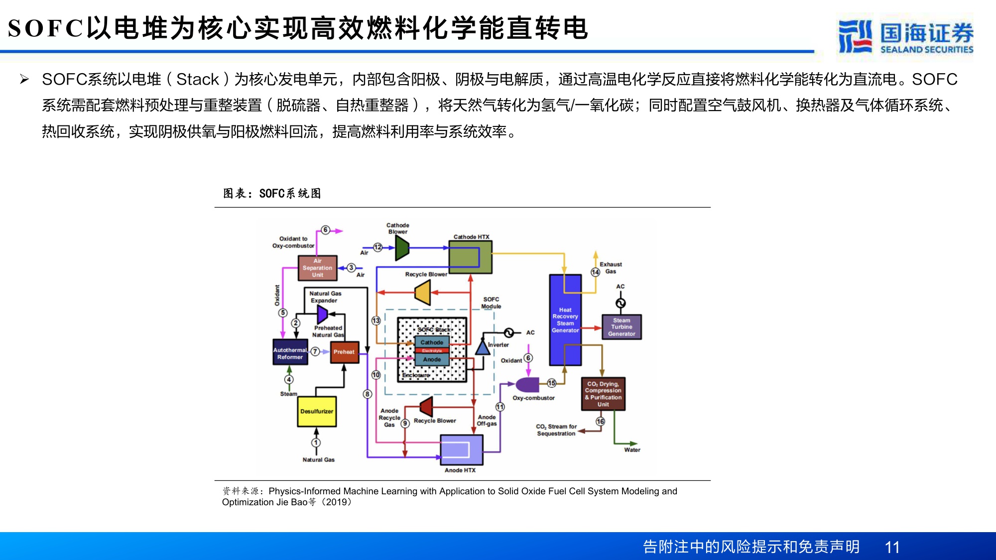 SOFC&两机系列深度之九：碳排放约束时代的破局之道，SOFC行业的五重机会.pdf