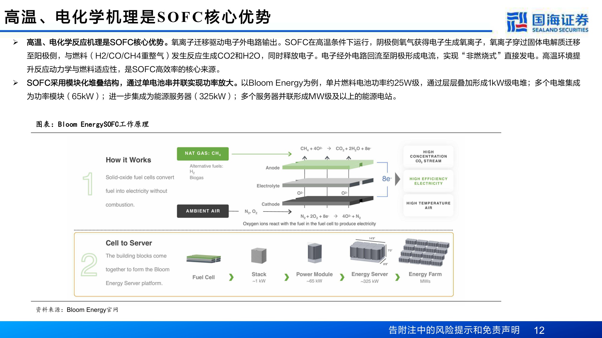 SOFC&两机系列深度之九：碳排放约束时代的破局之道，SOFC行业的五重机会.pdf