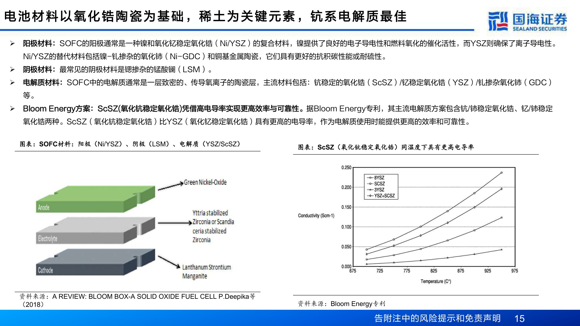 SOFC&两机系列深度之九：碳排放约束时代的破局之道，SOFC行业的五重机会.pdf