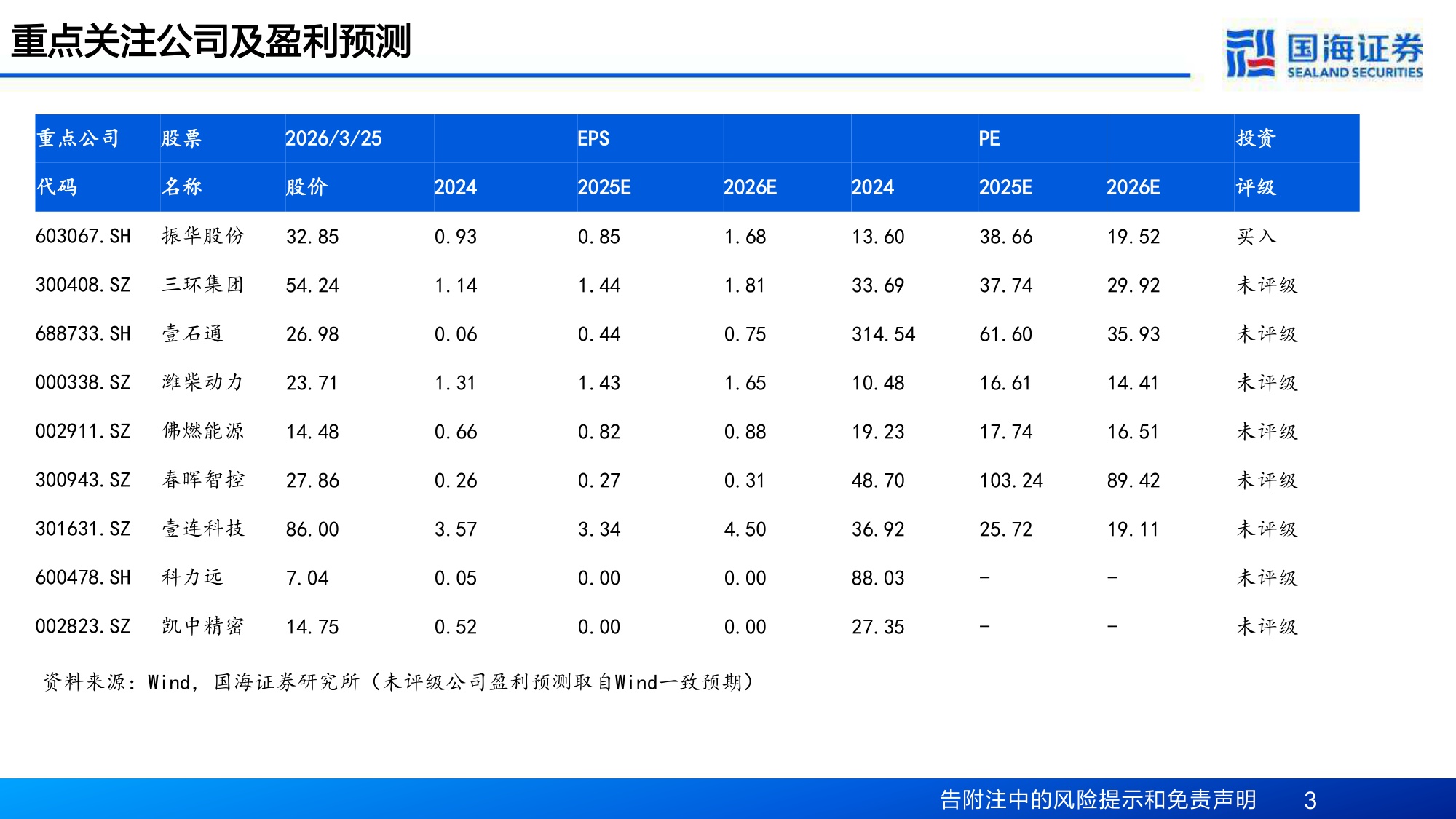 SOFC&两机系列深度之九：碳排放约束时代的破局之道，SOFC行业的五重机会.pdf