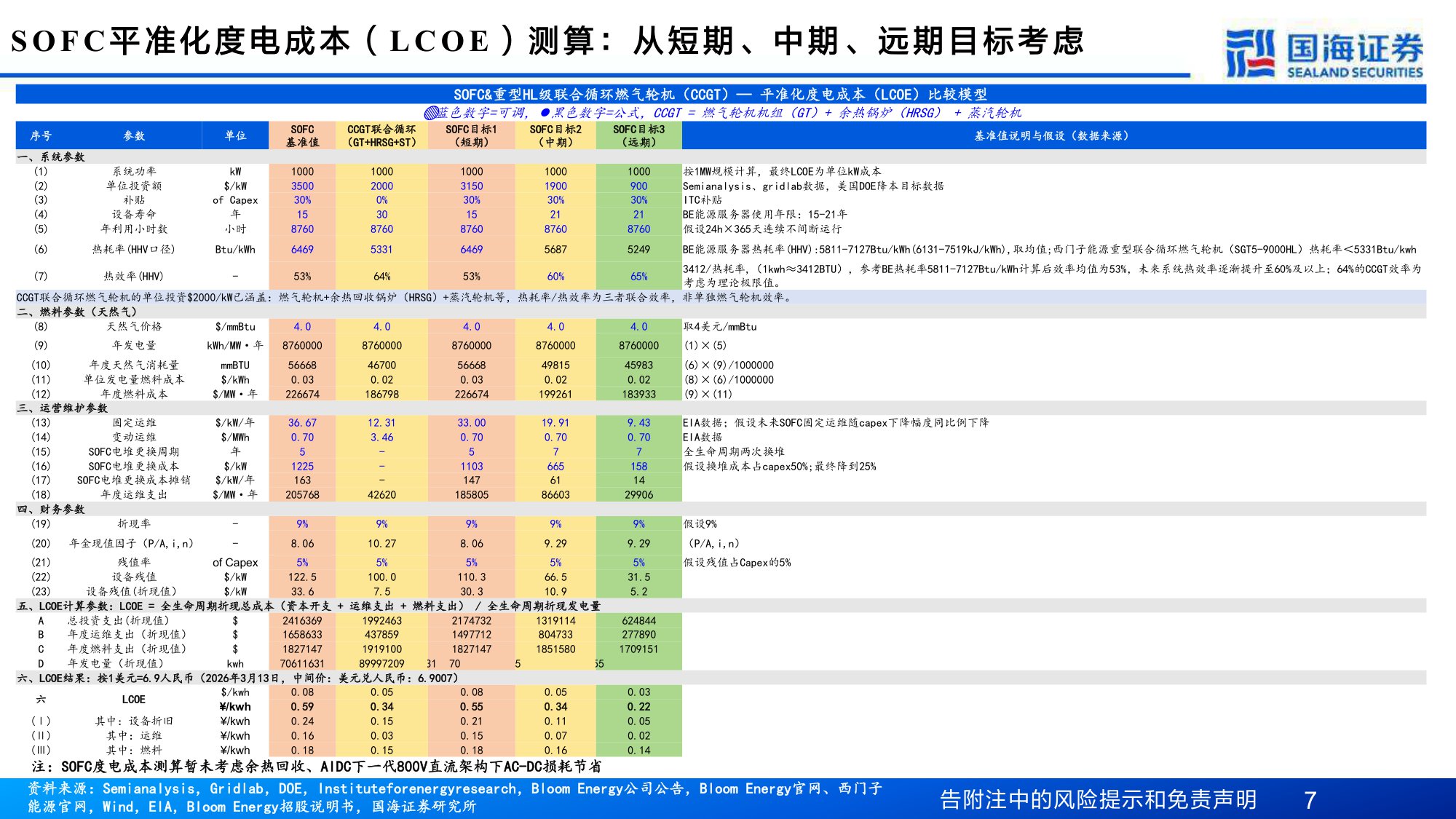 SOFC&两机系列深度之九：碳排放约束时代的破局之道，SOFC行业的五重机会.pdf
