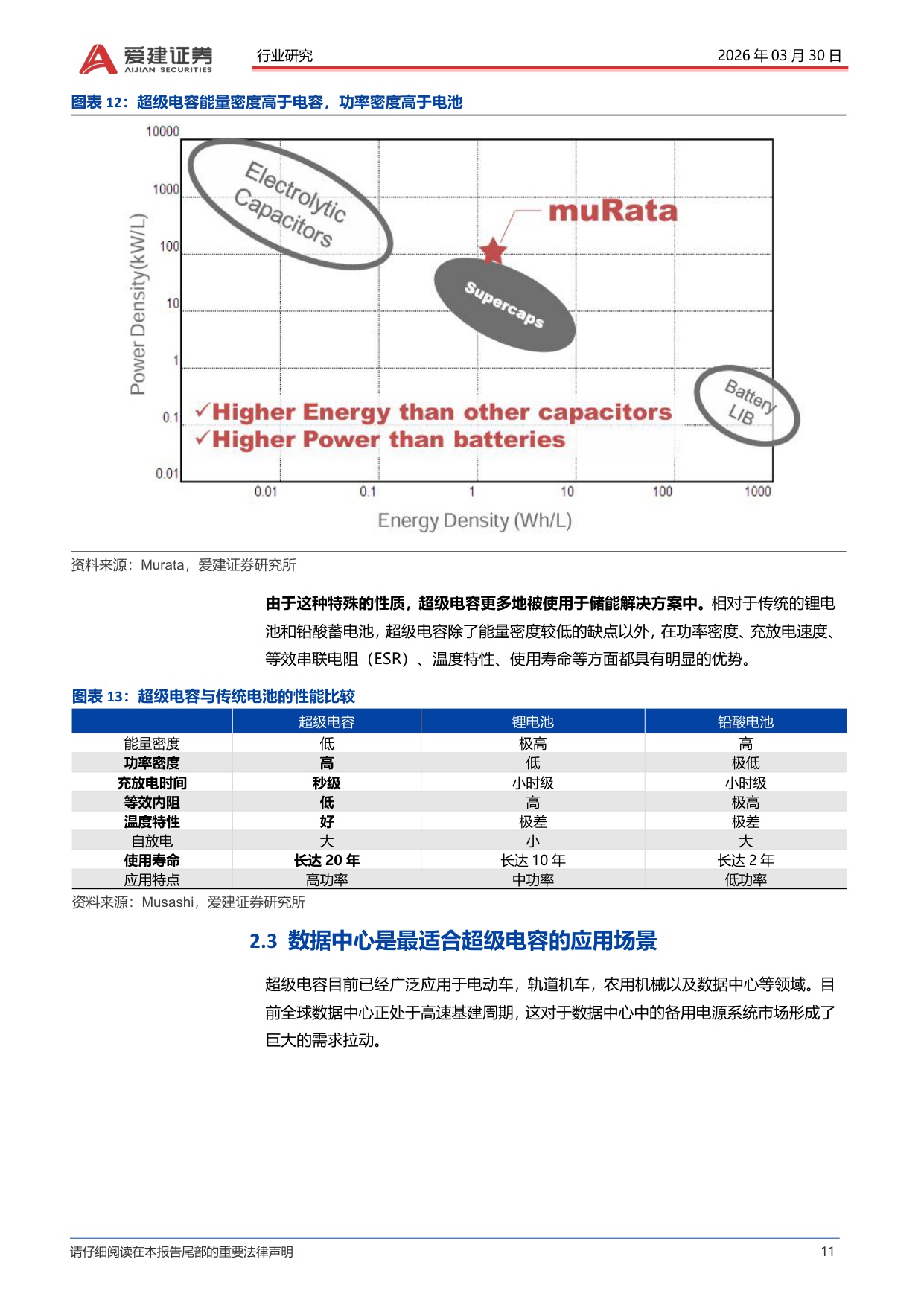 爱建电子专题报告：超级电容进入行业爆发元年.pdf