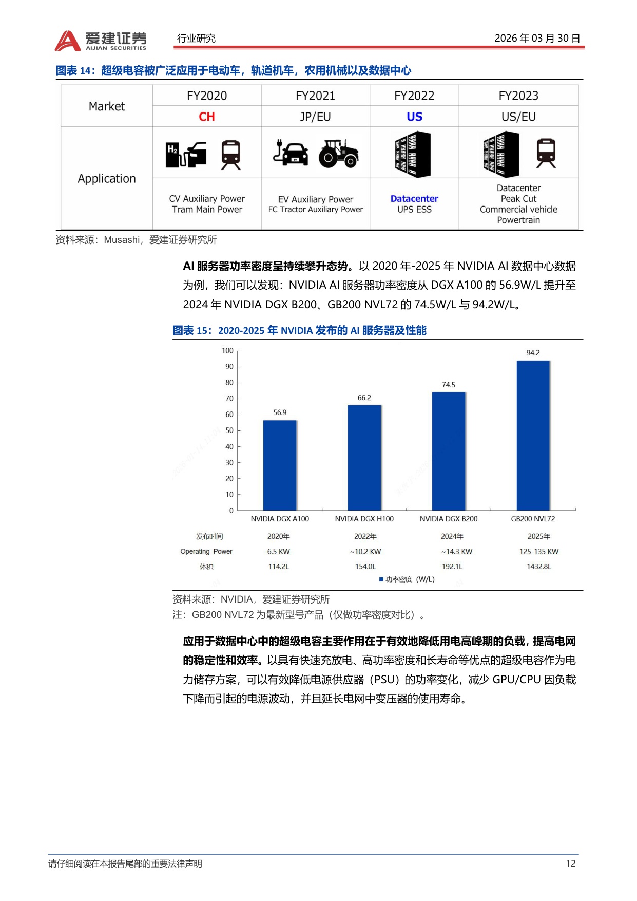 爱建电子专题报告：超级电容进入行业爆发元年.pdf