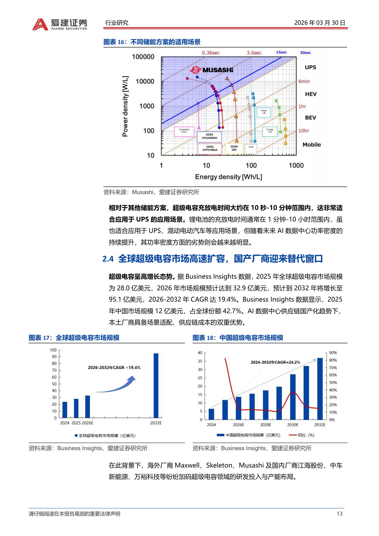 爱建电子专题报告：超级电容进入行业爆发元年.pdf