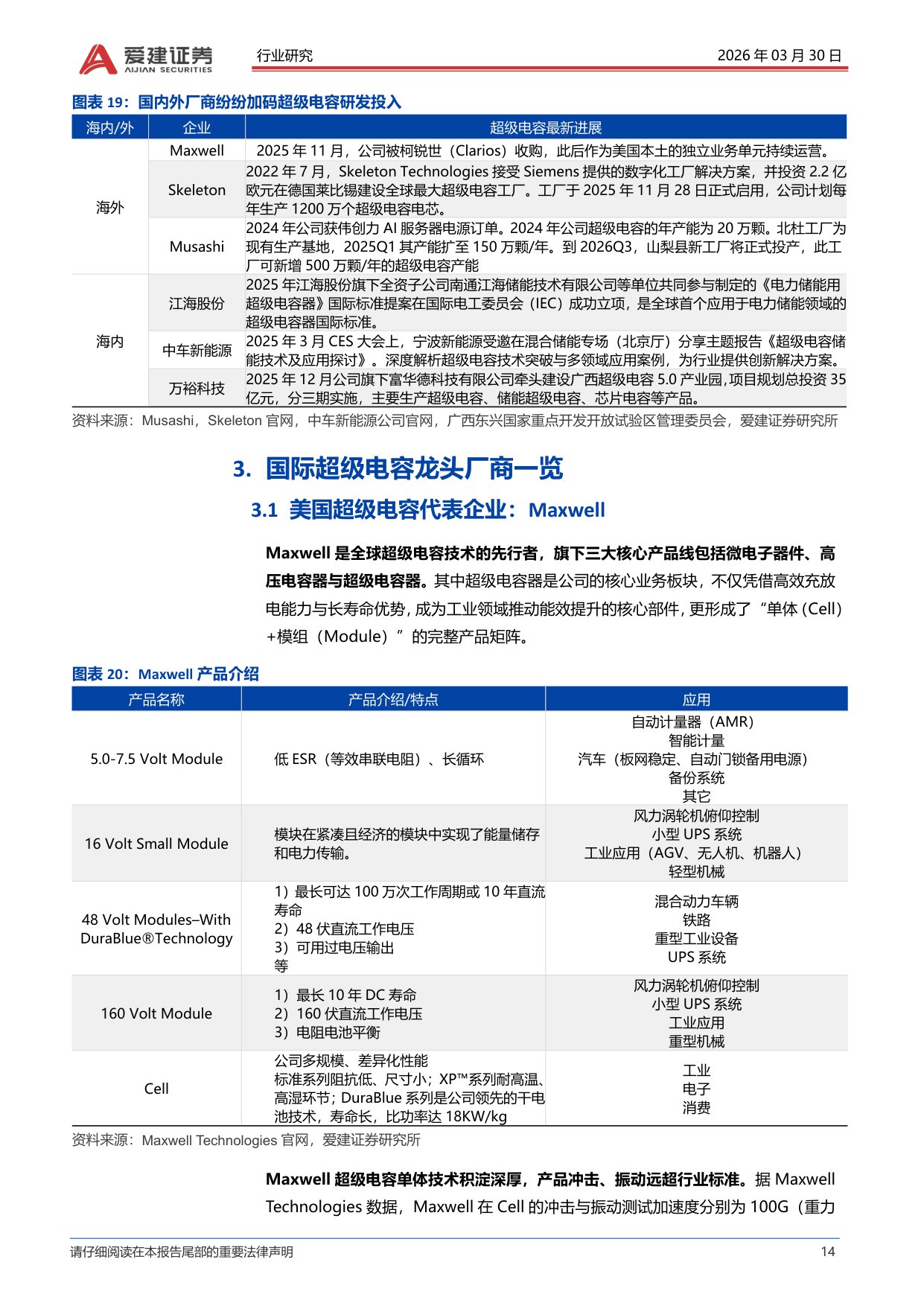 爱建电子专题报告：超级电容进入行业爆发元年.pdf