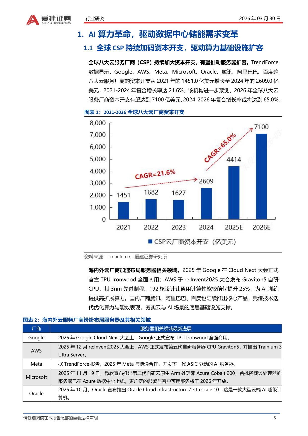 爱建电子专题报告：超级电容进入行业爆发元年.pdf