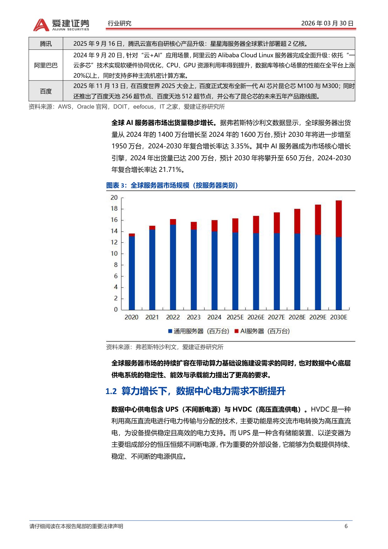 爱建电子专题报告：超级电容进入行业爆发元年.pdf