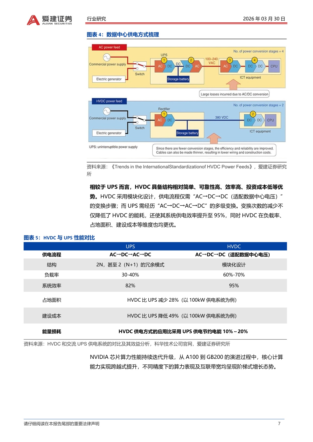 爱建电子专题报告：超级电容进入行业爆发元年.pdf