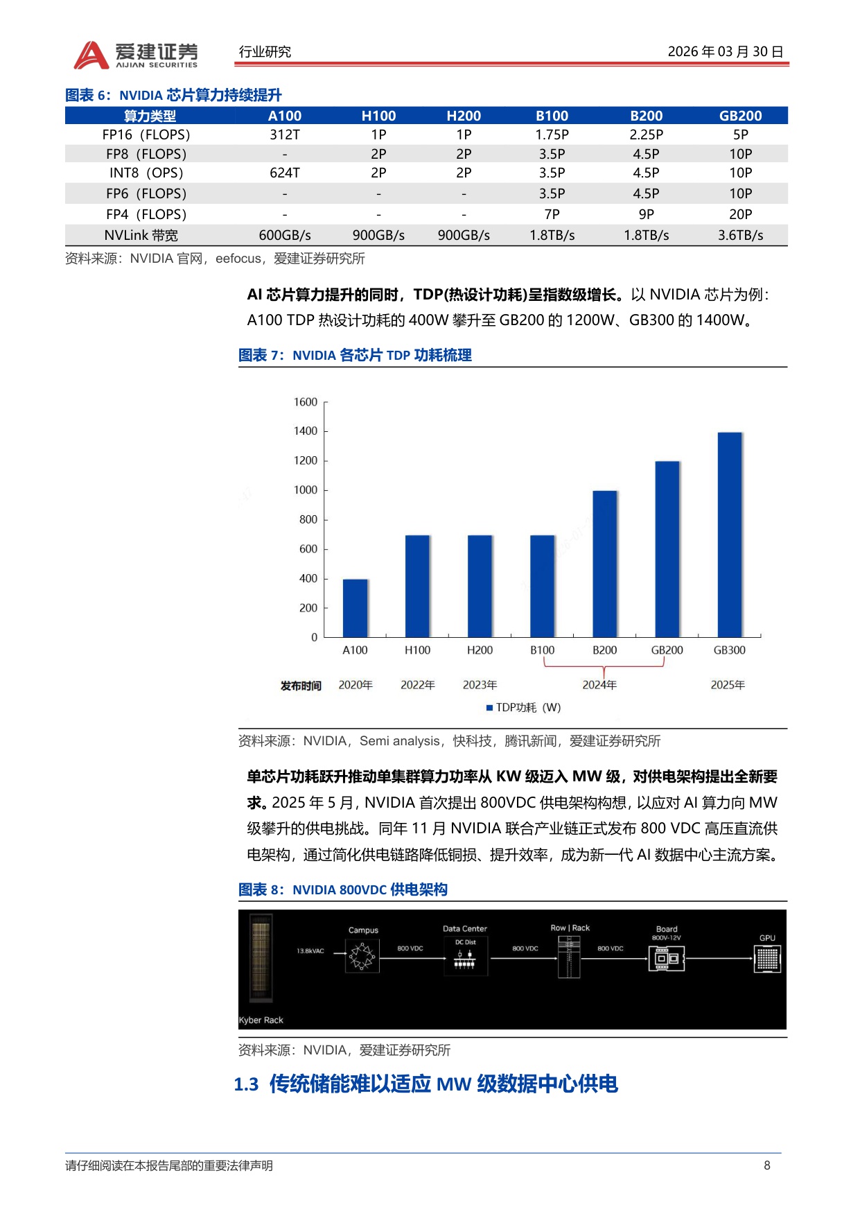 爱建电子专题报告：超级电容进入行业爆发元年.pdf