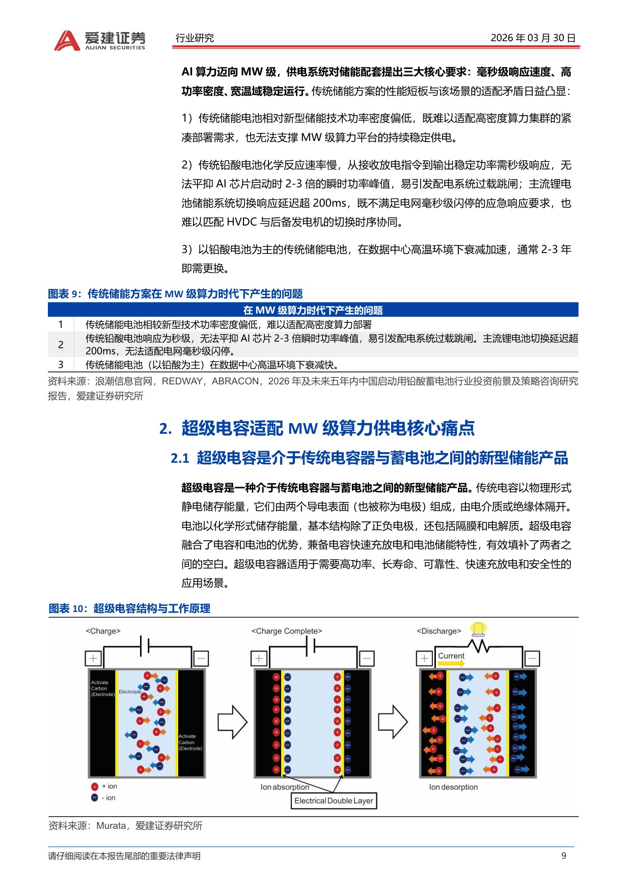 爱建电子专题报告：超级电容进入行业爆发元年.pdf