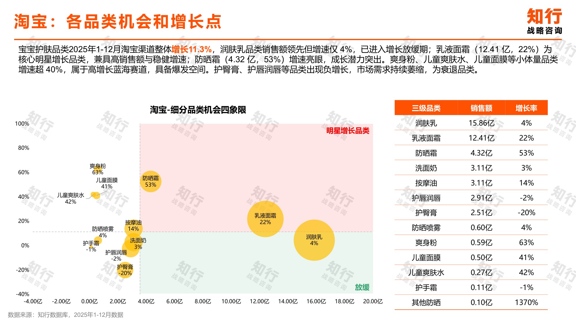 宝宝护肤品类数据观察.pdf