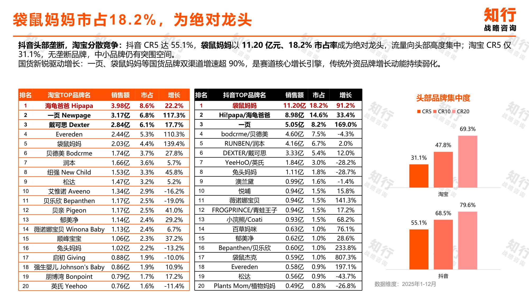 宝宝护肤品类数据观察.pdf